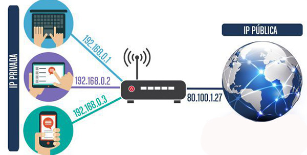 ip_privada_publica