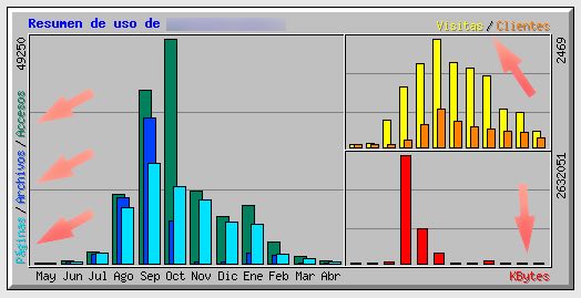 webalizer datos de uso