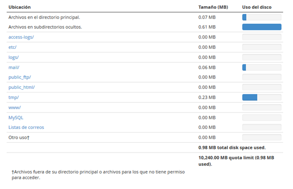 Panel CPanel Seccion Archivos Uso del disco