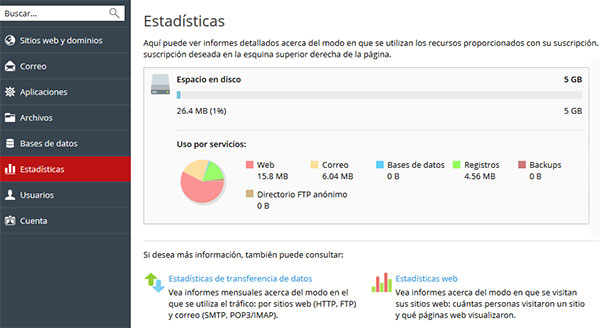 Plesk estadisticas
