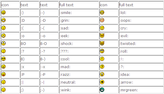 Cómo Quitar los Emojis de WordPress