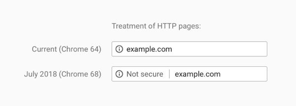 muestra no segura ssl julio 2018 en blog de Google