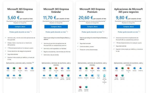 Cómo evaluar el dominio de Microsoft Office para el trabajo
